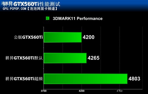 高效自然吸气散热！GTX560TI关羽测试 