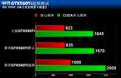 高效自然吸气散热！GTX560TI关羽测试 