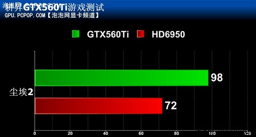 高效自然吸气散热！GTX560TI关羽测试 