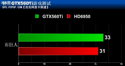 高效自然吸气散热！GTX560TI关羽测试 