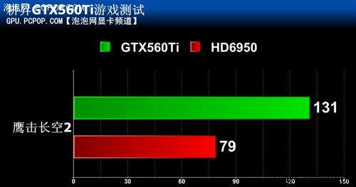 高效自然吸气散热！GTX560TI关羽测试 