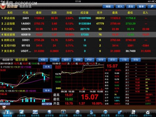 iPad炒股软件日趋火爆投资堂抢占先机 