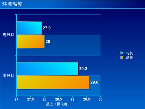 不为人知的海神 XIGMATEK散热器评测  