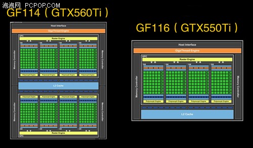 显卡进入GHz时代！GTX550Ti 权威评测 