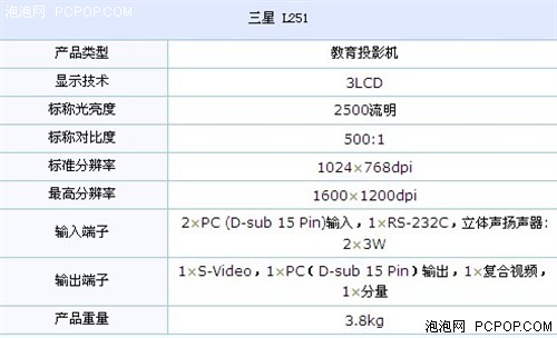 三星L251降价3899送激光笔数量不多 