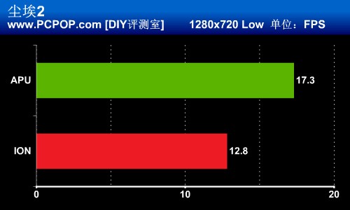 全面碰撞！APU vs ION 