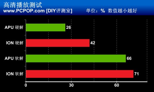 全面碰撞！APU vs ION 