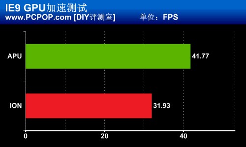 全面碰撞！APU vs ION 