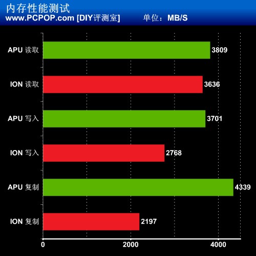 全面碰撞！APU vs ION 