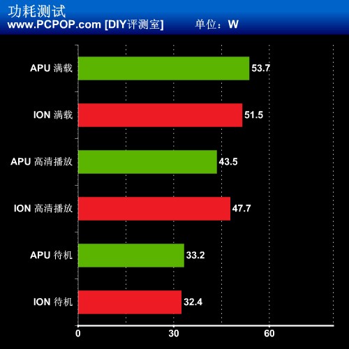 全面碰撞！APU vs ION 