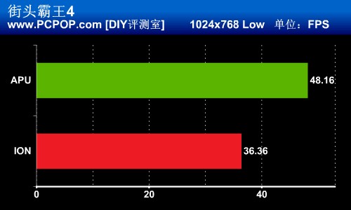 全面碰撞！APU vs ION 