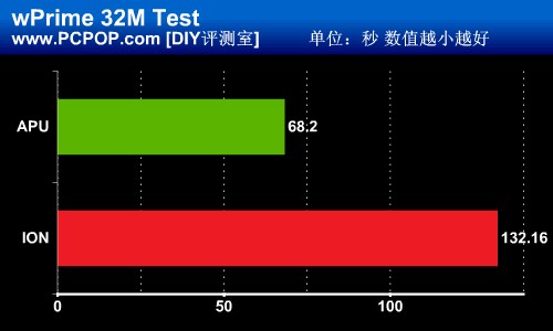 全面碰撞！APU vs ION 