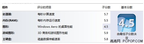 HP 421评测