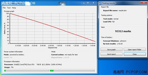 HP 421评测