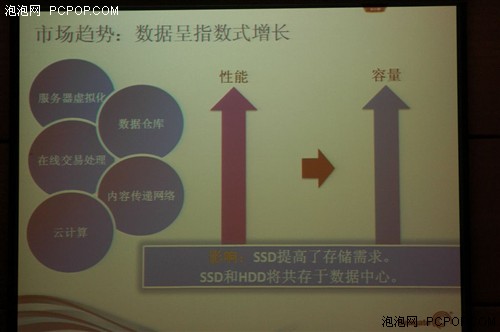 希捷最新存储方案:企业级SSD/3TB硬盘  