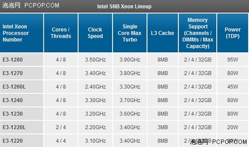 Intel也要四两拨千斤?Atom涉足服务器