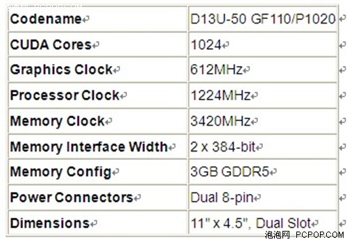 Nvidia GeForce GTX 590商家E-tail 