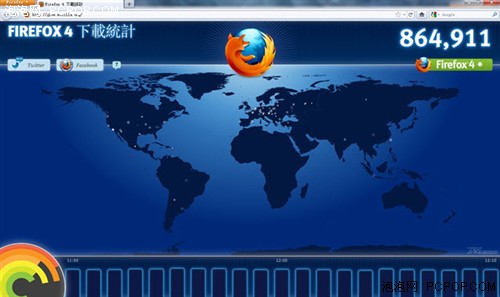 Firefox4.0引发全球火狐迷升级浏览器 