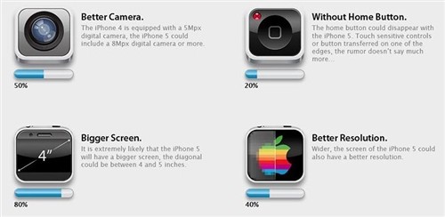 哪些能成真?iPhone5谣言可能性汇总图 