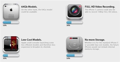 哪些能成真?iPhone5谣言可能性汇总图 