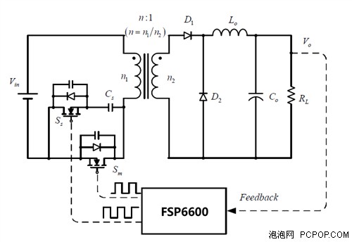 全汉发 