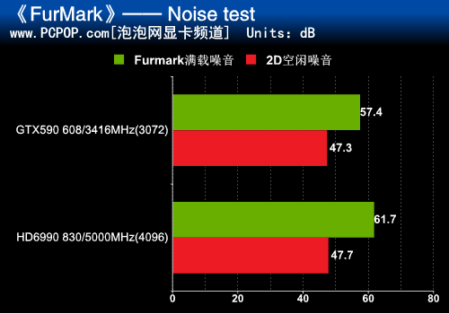 皇位巅峰对决！NV双芯旗舰GTX590评测 