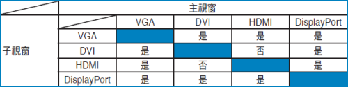 华硕显示器评测 