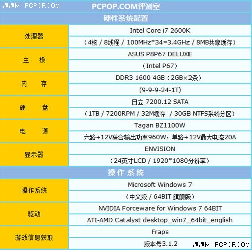 传奇再降罗马！《刺客信条》游戏评测 