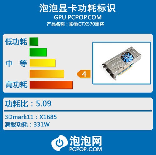 超频幅度可达22%!影驰GTX570显卡评测 