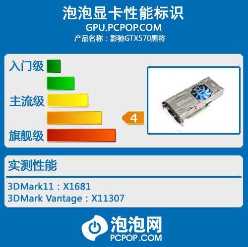 超频幅度可达22%!影驰GTX570显卡评测 