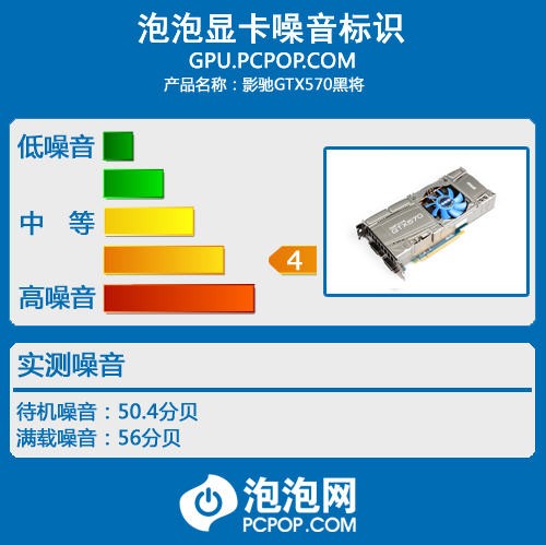 超频幅度可达22%!影驰GTX570显卡评测 