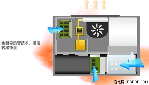 华硕独门秘笈：ICE Cool和Power4Gear 