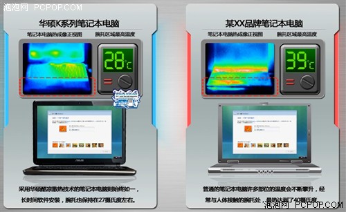华硕独门秘笈：ICE Cool和Power4Gear 