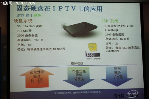 600GB固态硬盘！Intel发布320系列SSD 