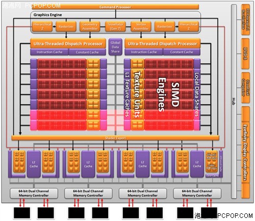 AMD HD6790即将发布！详细规格已爆出 