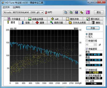 突破2.1命运之轮！三厂商3TB硬盘横评 