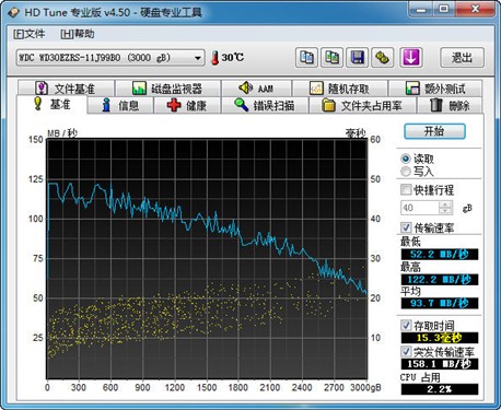 突破2.1命运之轮！三厂商3TB硬盘横评 