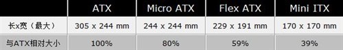 小块头有大能量！X款迷你ITX平台评测 
