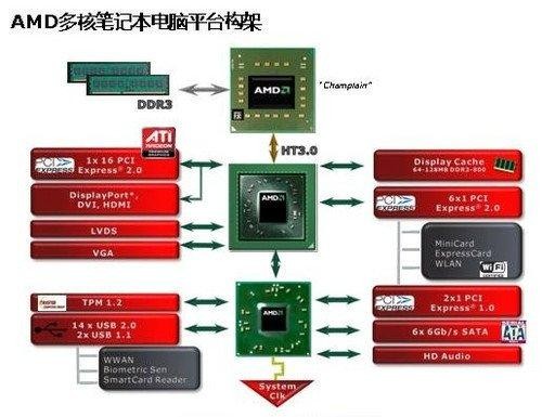 小块头有大能量！X款迷你ITX平台评测 