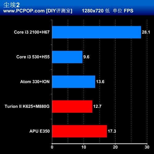 小块头有大能量！5款迷你ITX平台评测 