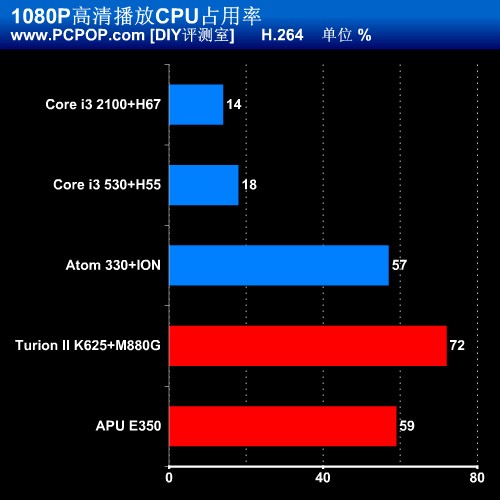 小块头有大能量！5款迷你ITX平台评测 