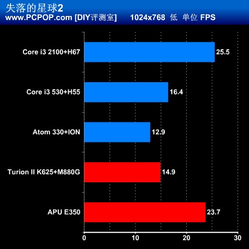 小块头有大能量！5款迷你ITX平台评测 