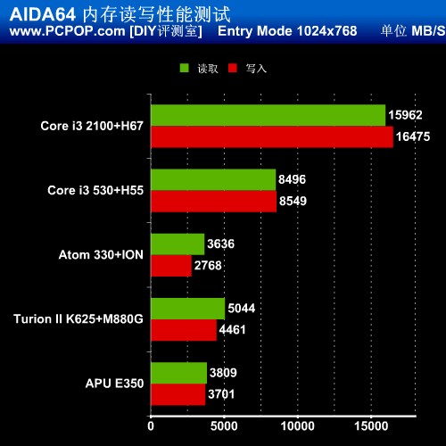 小块头有大能量！5款迷你ITX平台评测 