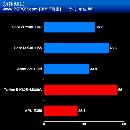 小块头有大能量！5款迷你ITX平台评测 