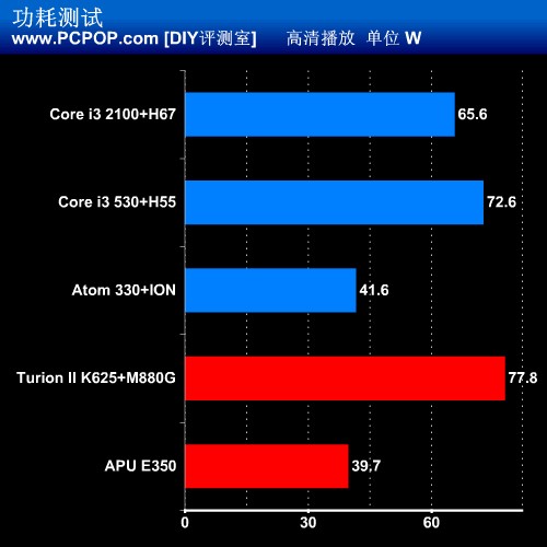 小块头有大能量！5款迷你ITX平台评测 