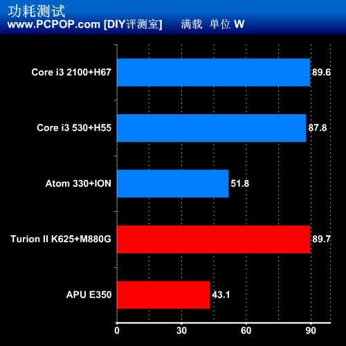 小块头有大能量！5款迷你ITX平台评测 