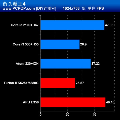 小块头有大能量！5款迷你ITX平台评测 