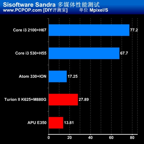 小块头有大能量！5款迷你ITX平台评测 