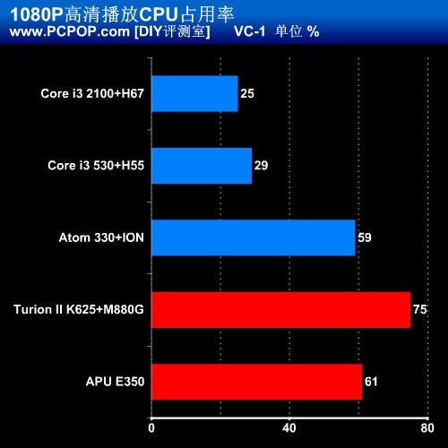 小块头有大能量！5款迷你ITX平台评测 