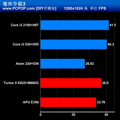 小块头有大能量！5款迷你ITX平台评测 